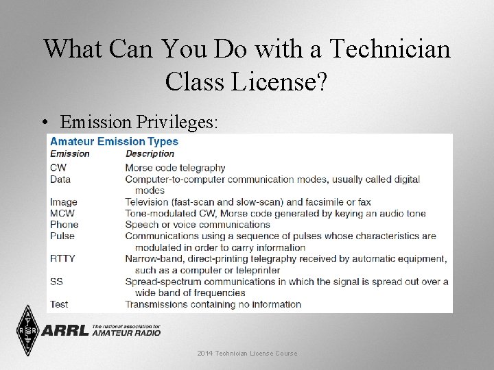 What Can You Do with a Technician Class License? • Emission Privileges: 2014 Technician What Can You Do with a Technician Class License? • Emission Privileges: 2014 Technician