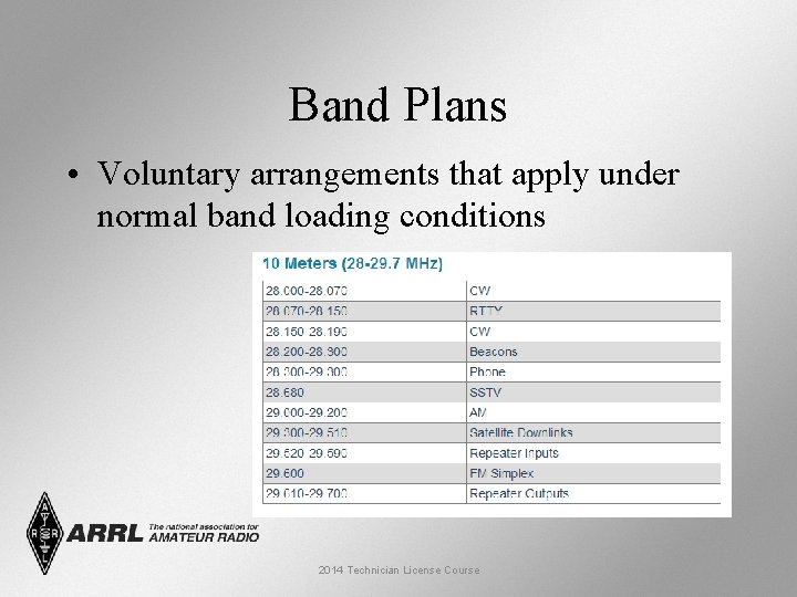 Band Plans • Voluntary arrangements that apply under normal band loading conditions 2014 Technician Band Plans • Voluntary arrangements that apply under normal band loading conditions 2014 Technician