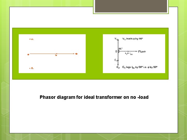 Phasor diagram for ideal transformer on no -load 