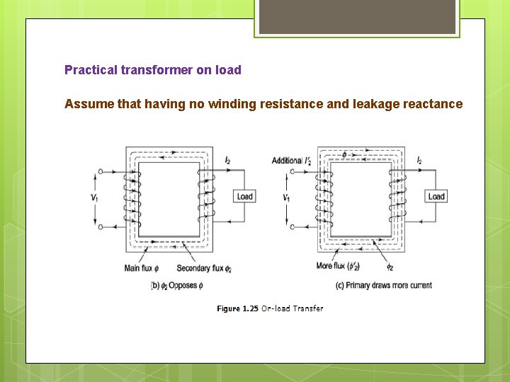 Practical transformer on load Assume that having no winding resistance and leakage reactance 