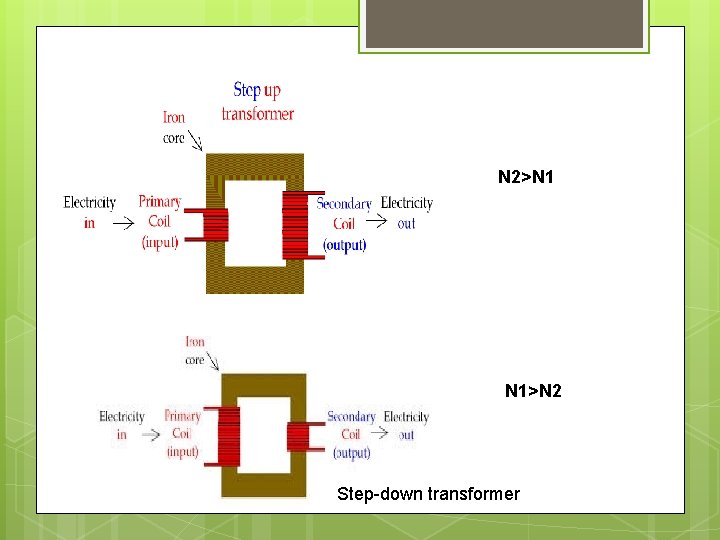 N 2>N 1 N 1>N 2 Step-down transformer 