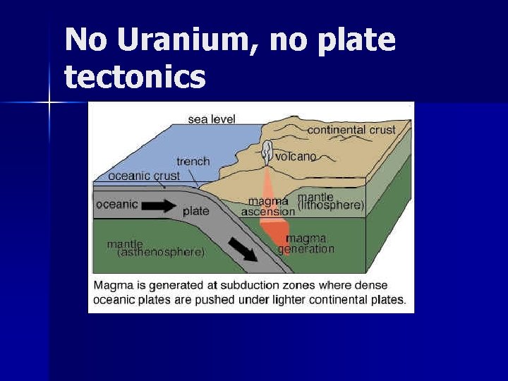 No Uranium, no plate tectonics 