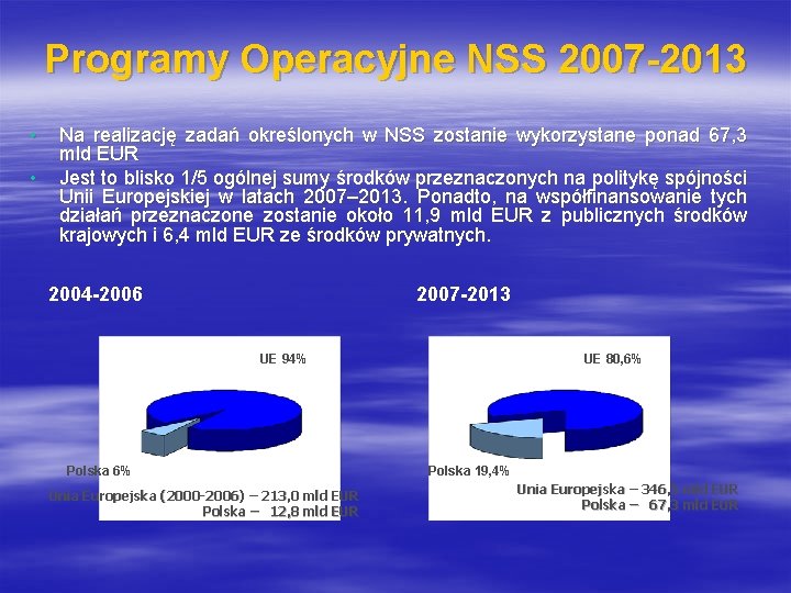 Programy Operacyjne NSS 2007 -2013 • • Na realizację zadań określonych w NSS zostanie