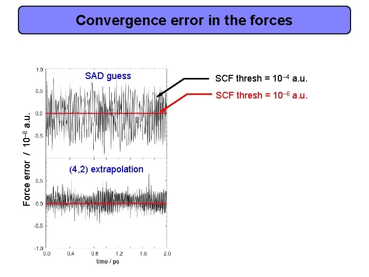 force error at ab initio