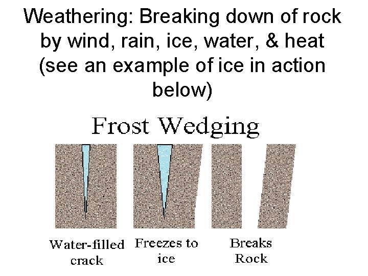 Weathering: Breaking down of rock by wind, rain, ice, water, & heat (see an