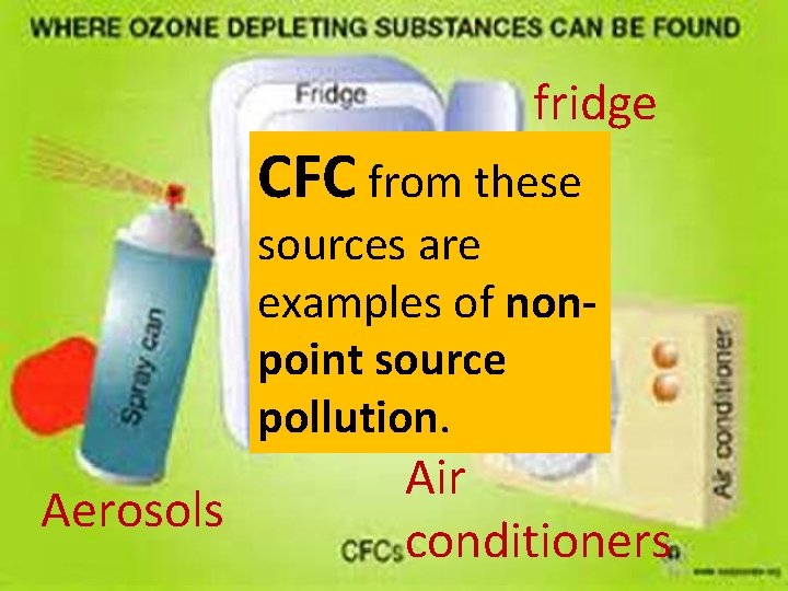 fridge CFC from these sources are examples of nonpoint source pollution. Aerosols Air conditioners