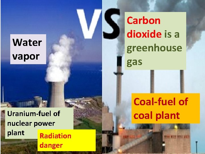 Water vapor Uranium-fuel of nuclear power plant Radiation danger Carbon dioxide is a greenhouse