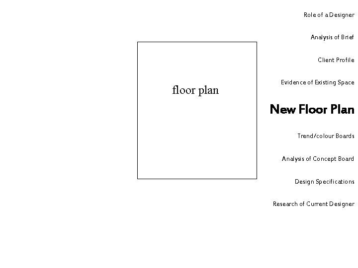 Role of a Designer Analysis of Brief Client Profile floor plan Evidence of Existing