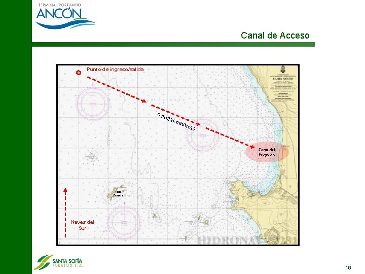 Canal de Acceso Punto de ingreso/salida 6 m illas náu tica s Zona del