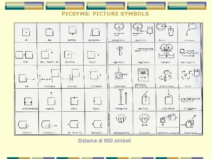 PICSYMS: PICTURE SYMBOLS Sistema di 800 simboli PICSYMS: PICTURE SYMBOLS Sistema di 800 simboli