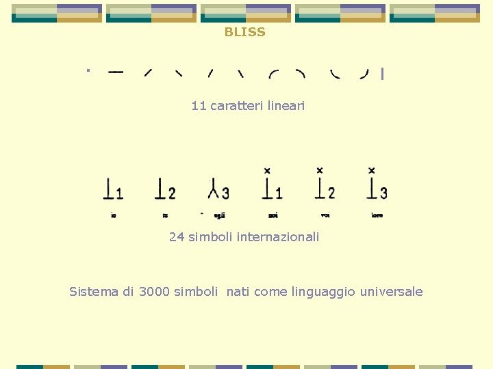 BLISS . 11 caratteri lineari 24 simboli internazionali Sistema di 3000 simboli nati come