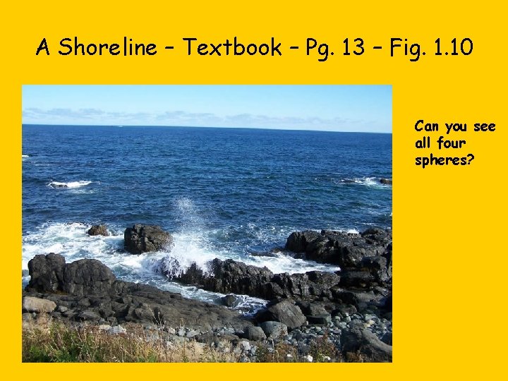 A Shoreline – Textbook – Pg. 13 – Fig. 1. 10 Can you see