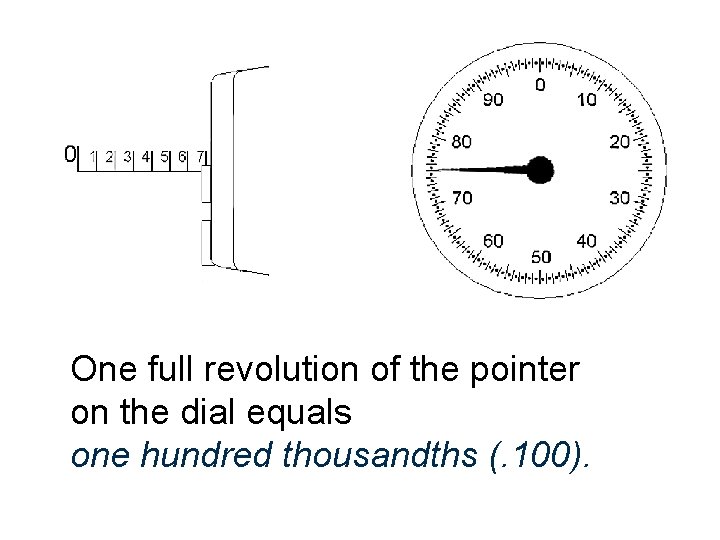 One full revolution of the pointer on the dial equals one hundred thousandths (.