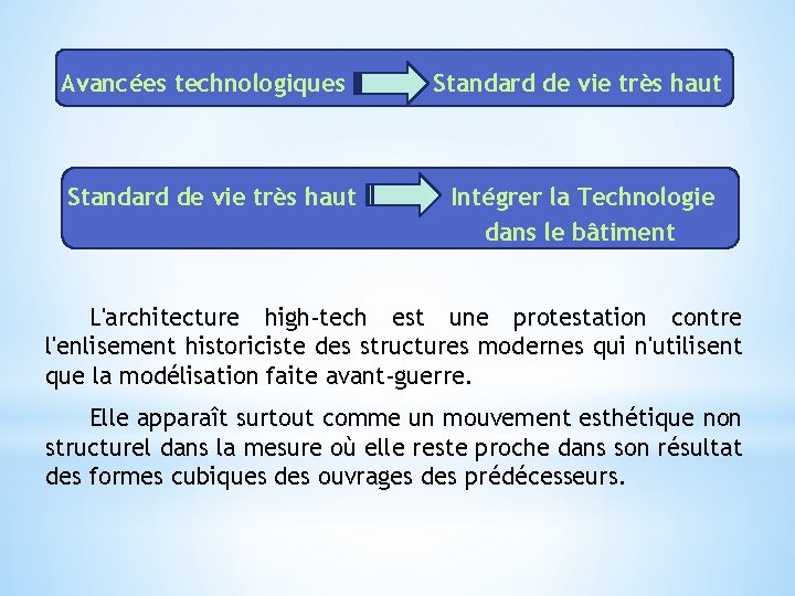 Avancées technologiques Standard de vie très haut Intégrer la Technologie dans le bâtiment L'architecture