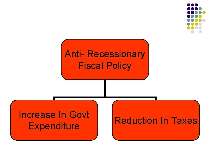 Anti- Recessionary Fiscal Policy Increase In Govt Expenditure Reduction In Taxes Anti- Recessionary Fiscal Policy Increase In Govt Expenditure Reduction In Taxes