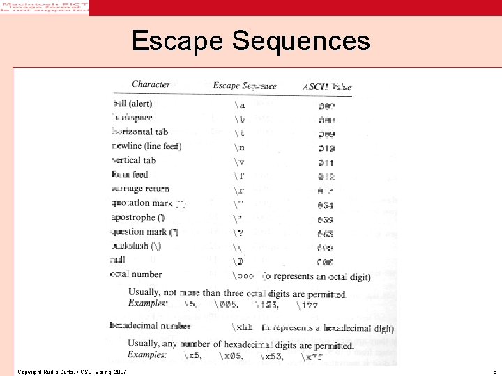 Escape Sequences Copyright Rudra Dutta, NCSU, Spring, 2007 5 