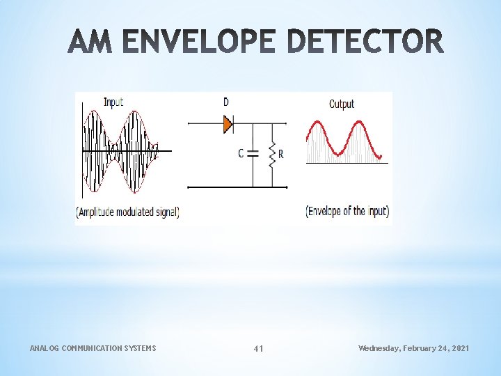 ANALOG COMMUNICATION SYSTEMS 41 Wednesday, February 24, 2021 