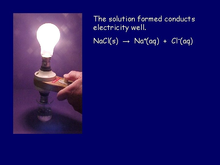 The solution formed conducts electricity well. Na. Cl(s) → Na+(aq) + Cl–(aq) 
