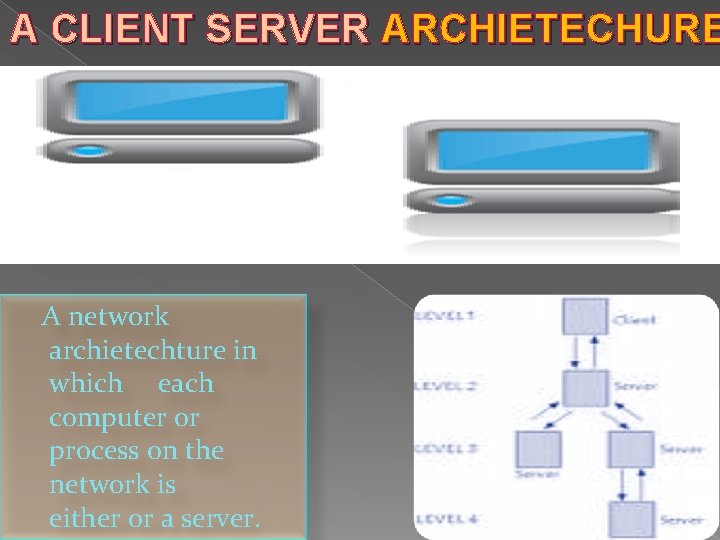 A CLIENT SERVER ARCHIETECHURE A network archietechture in which each computer or process on