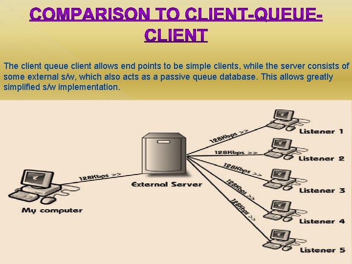 The client queue client allows end points to be simple clients, while the server