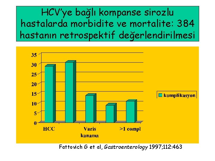 HCV’ye bağlı kompanse sirozlu hastalarda morbidite ve mortalite: 384 hastanın retrospektif değerlendirilmesi Fattovich G