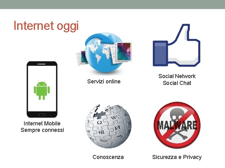 Internet oggi Servizi online Social Network Social Chat Internet Mobile Sempre connessi Conoscenza Sicurezza