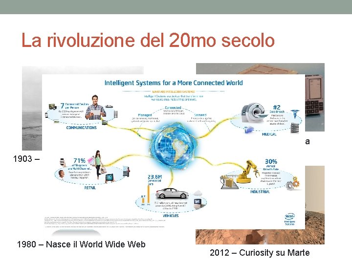 La rivoluzione del 20 mo secolo 1969 – L’uomo sulla Luna 1903 – Primo