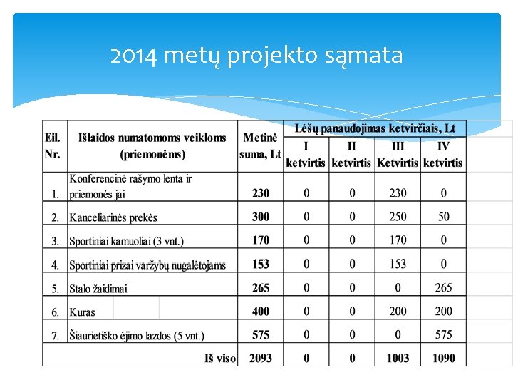 2014 metų projekto sąmata 