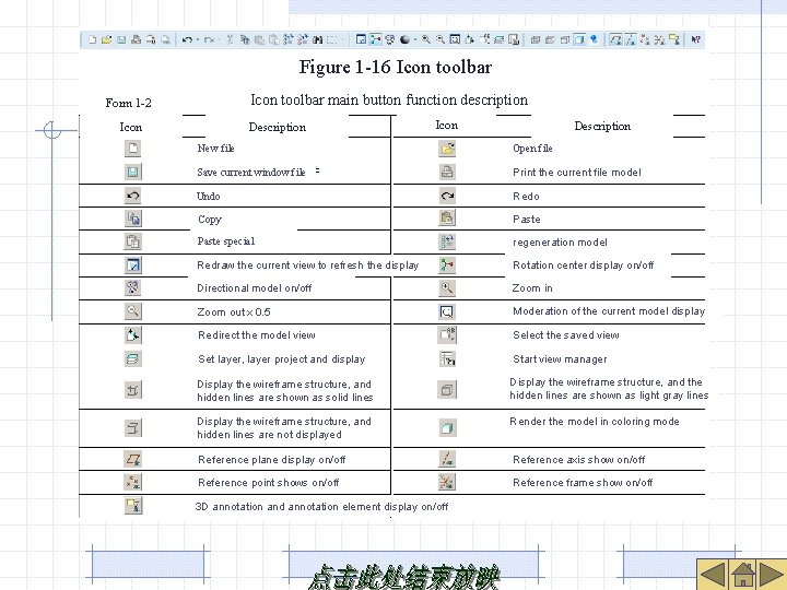 Figure 1 -16 Icon toolbar main button function description Form 1 -2 Icon Description