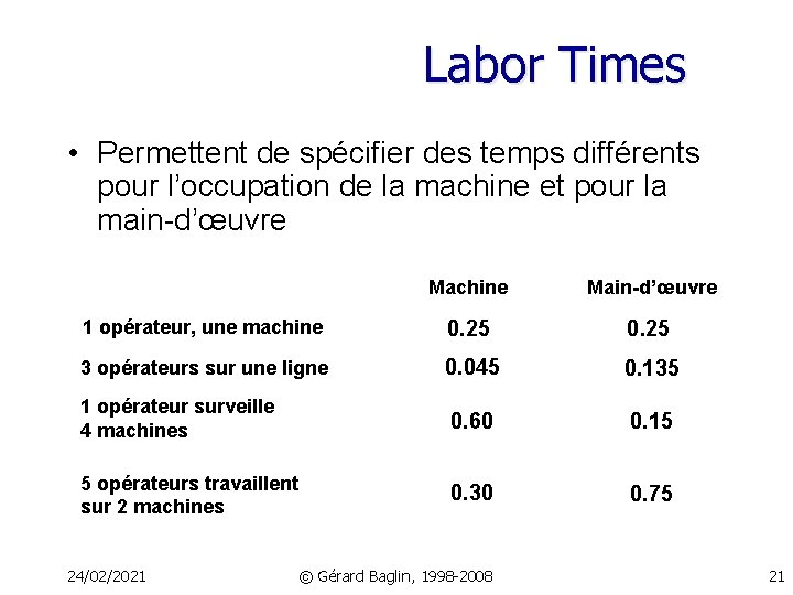Labor Times • Permettent de spécifier des temps différents pour l’occupation de la machine