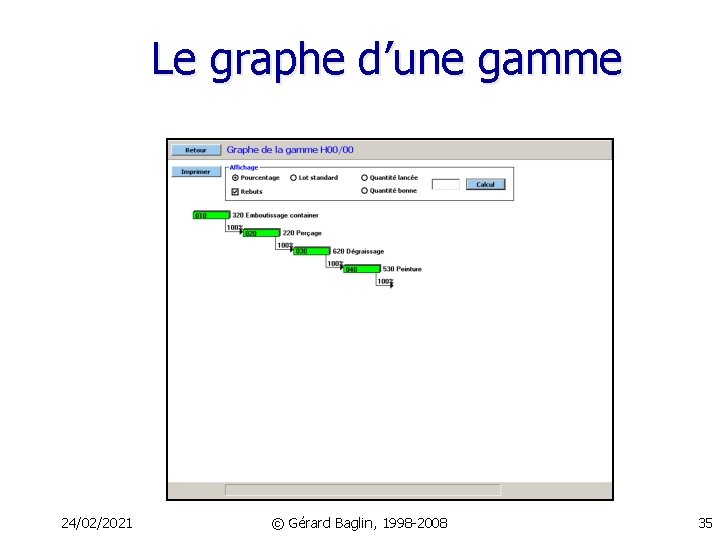 Le graphe d’une gamme 24/02/2021 © Gérard Baglin, 1998 -2008 35 