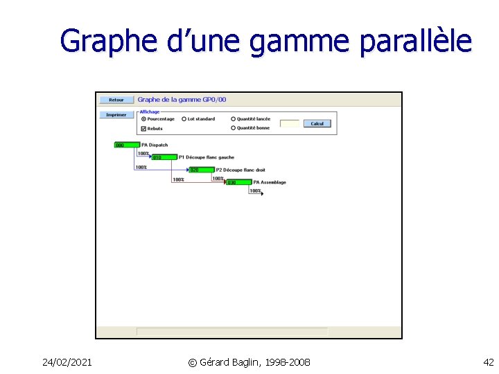 Graphe d’une gamme parallèle 24/02/2021 © Gérard Baglin, 1998 -2008 42 