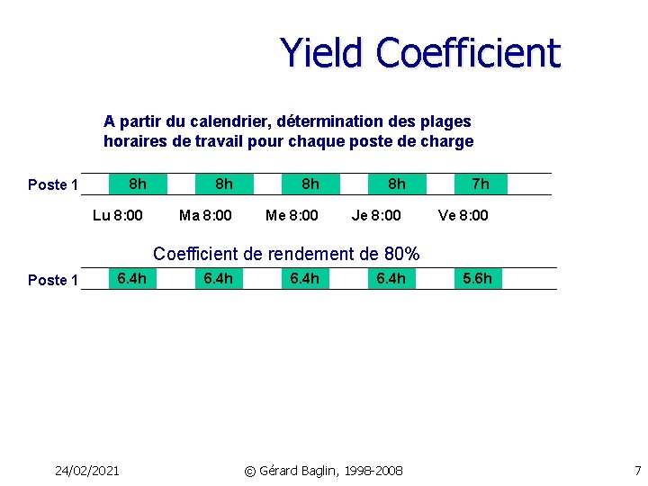 Yield Coefficient A partir du calendrier, détermination des plages horaires de travail pour chaque