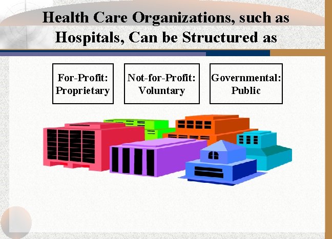 Health Care Organizations, such as Hospitals, Can be Structured as For-Profit: Proprietary Not-for-Profit: Voluntary