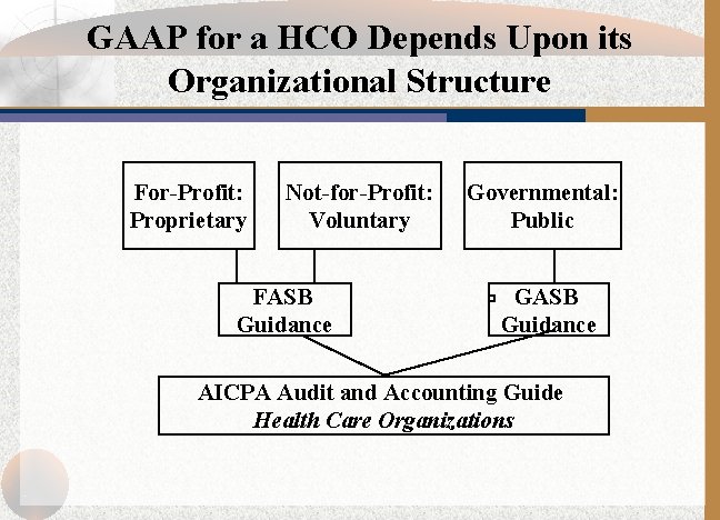 GAAP for a HCO Depends Upon its Organizational Structure For-Profit: Proprietary Not-for-Profit: Voluntary FASB
