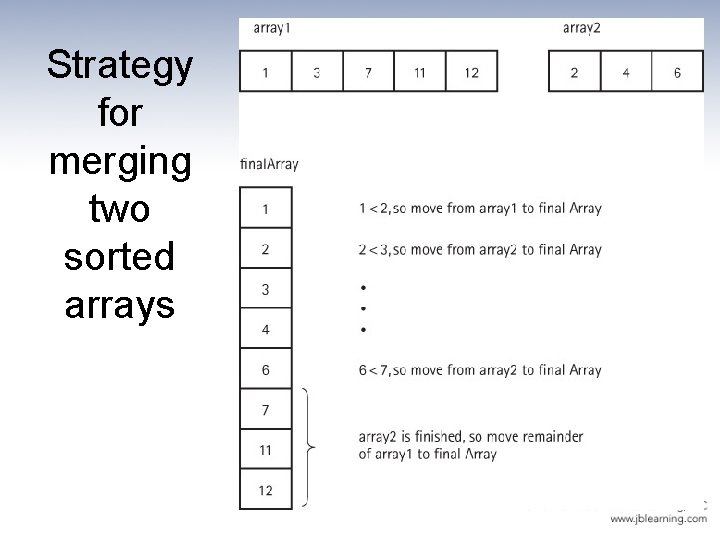 Strategy for merging two sorted arrays 