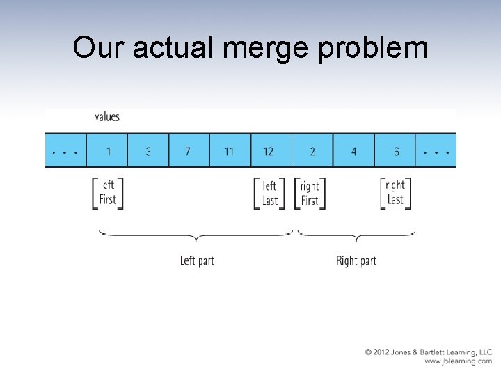 Our actual merge problem 
