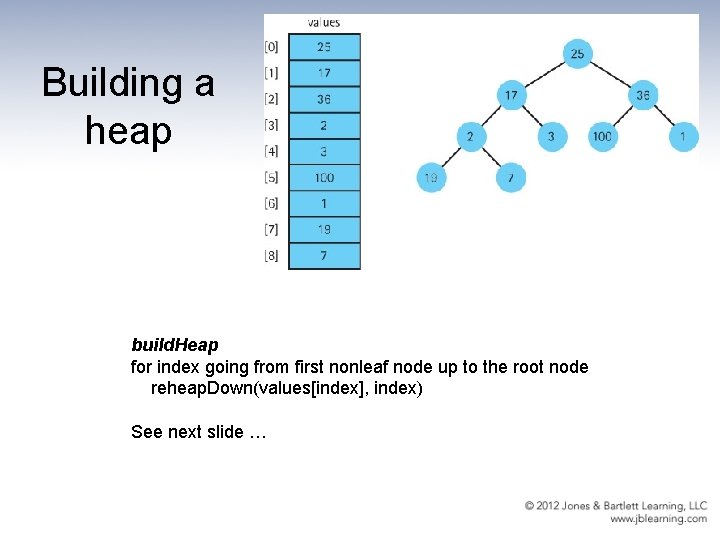 Building a heap build. Heap for index going from first nonleaf node up to