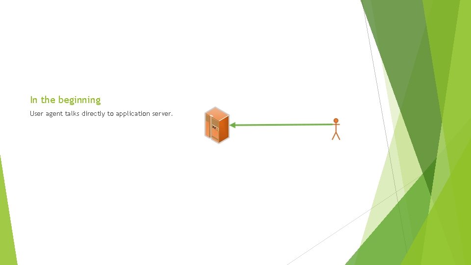 In the beginning User agent talks directly to application server. 