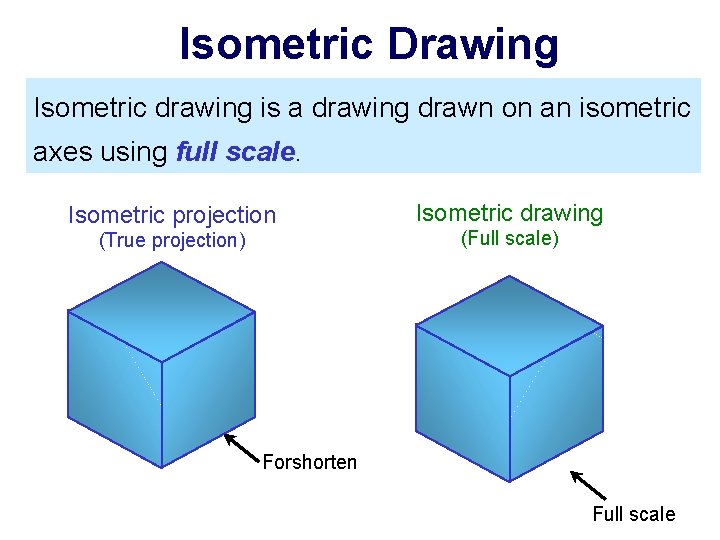 Isometric Drawing Isometric drawing is a drawing drawn on an isometric axes using full
