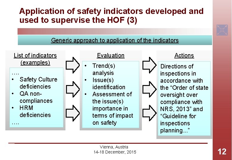Application of safety indicators developed and used to supervise the HOF (3) Generic approach