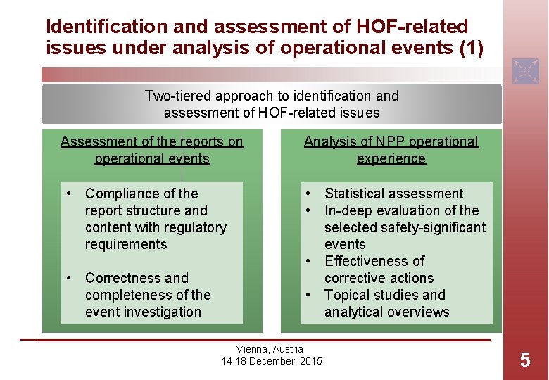 Identification and assessment of HOF-related issues under analysis of operational events (1) Two-tiered approach