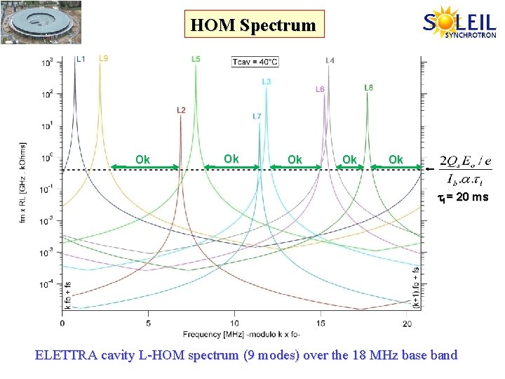 HOM Spectrum Ok Ok Ok l = 20 ms ELETTRA cavity L-HOM spectrum (9