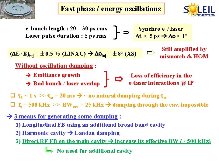 Fast phase / energy oscillations e- bunch length : 20 – 30 ps rms