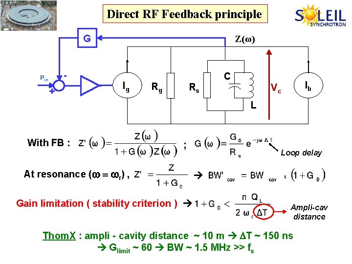 Direct RF Feedback principle G - Pin + Z(ω) Ig C Rg Rs Ib