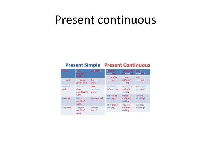 Present continuous 