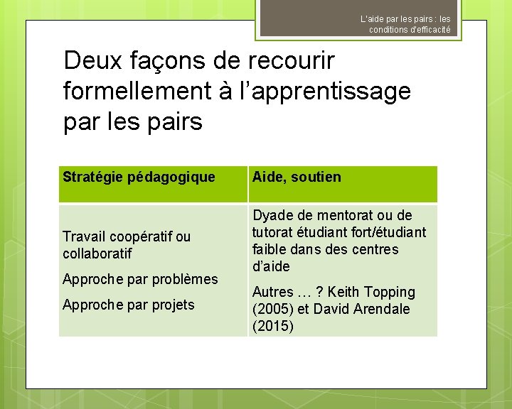 L’aide par les pairs : les conditions d’efficacité Deux façons de recourir formellement à