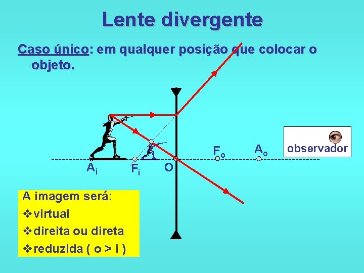 Lente divergente Caso único: em qualquer posição que colocar o objeto. Fo Ai A