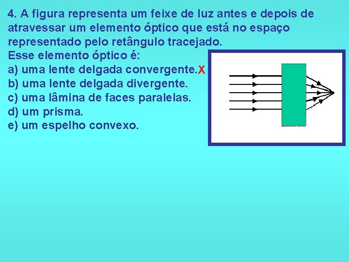 4. A figura representa um feixe de luz antes e depois de atravessar um