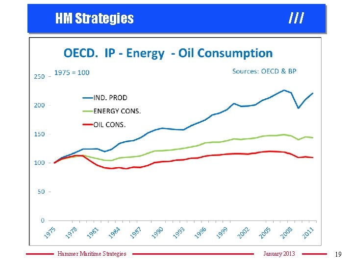 HM Strategies Hammer Maritime Strategies /// January 2013 19 